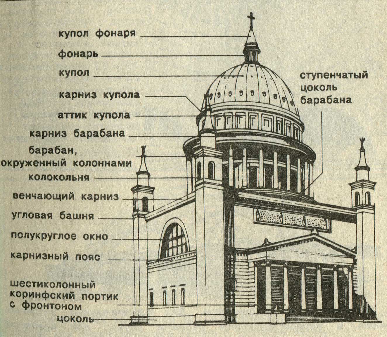 Исаакиевский собор строение купола