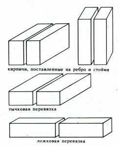 Примеры кладки