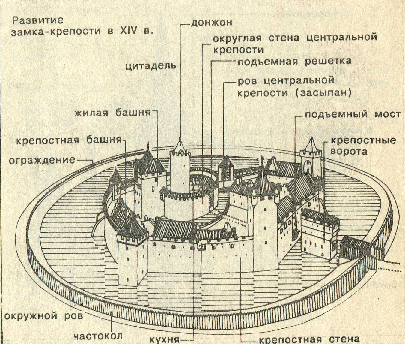 Рыцарский замок схема