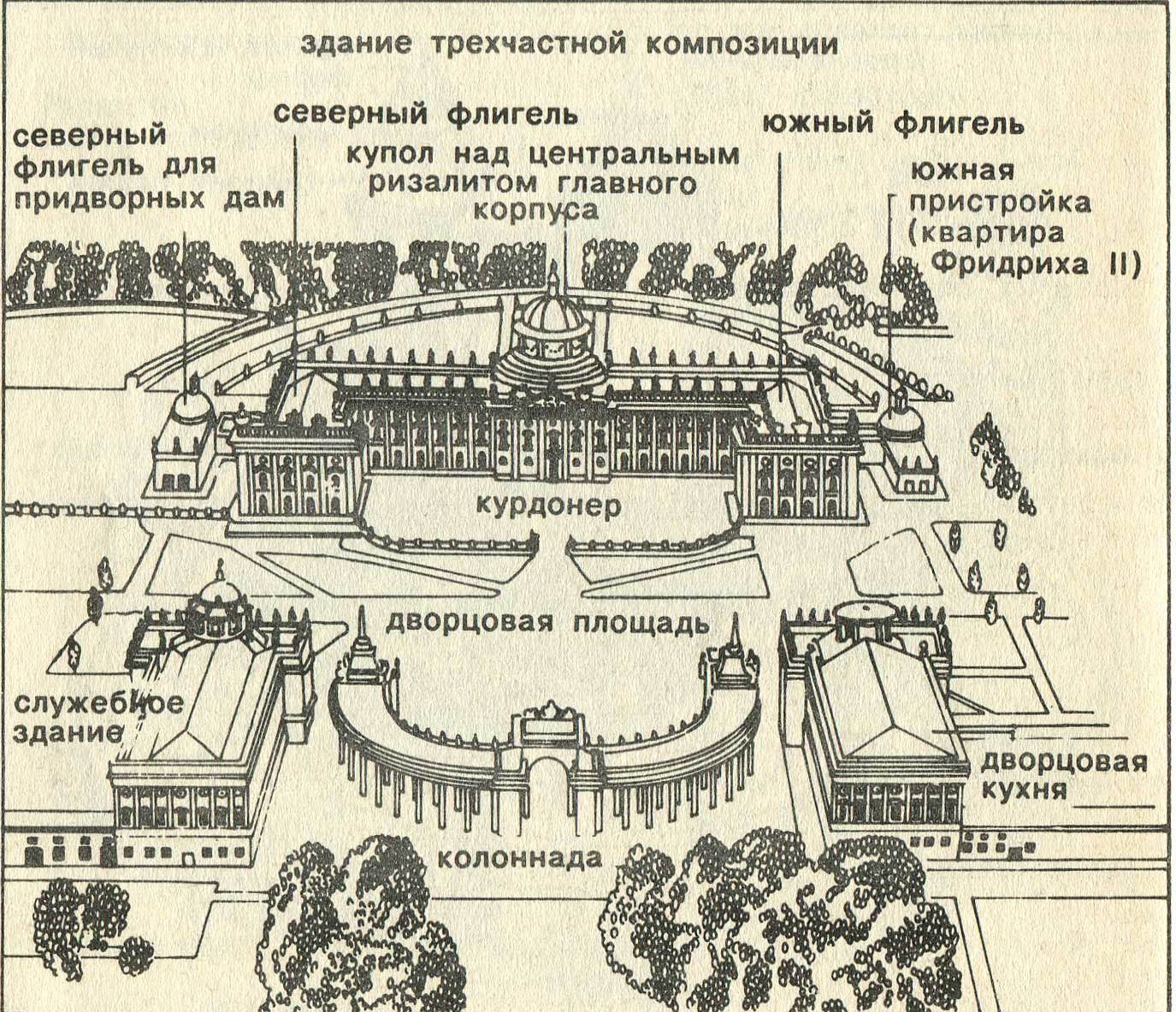 Дворцовая площадь чертеж