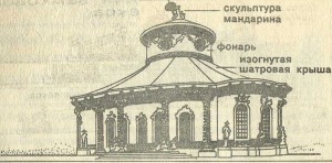 китайский чайный домик в парке Сан-Суси