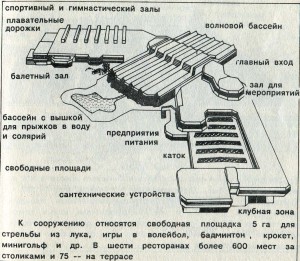 Центр для занятий спортом