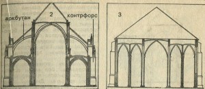 Готическая сводчатая базилика