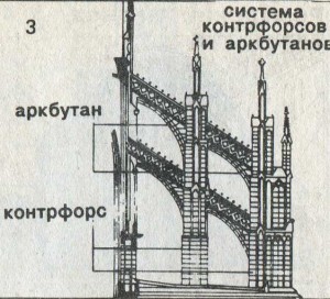 контрфорсы