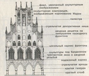 Мюнстер в Вестфалене