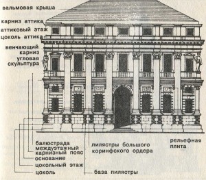 Виченца, в Верхней Италии, палаццо Вальмарана