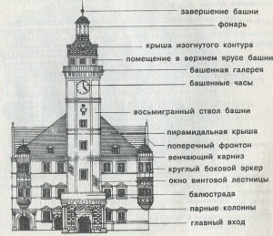 Альтенбург (округ Лейпциг), ратуша