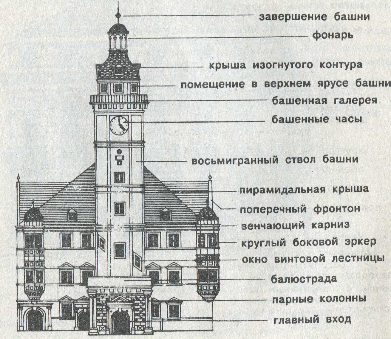 описание башен