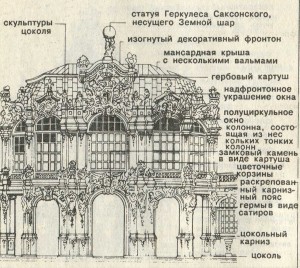  Дрезден, павильон Странствий в Цвингере