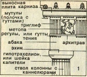 Дорическая капитель с антаблементом