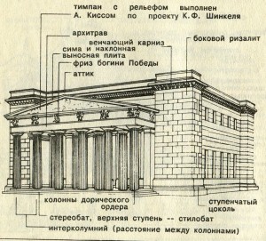 Берлин, Новая караульня