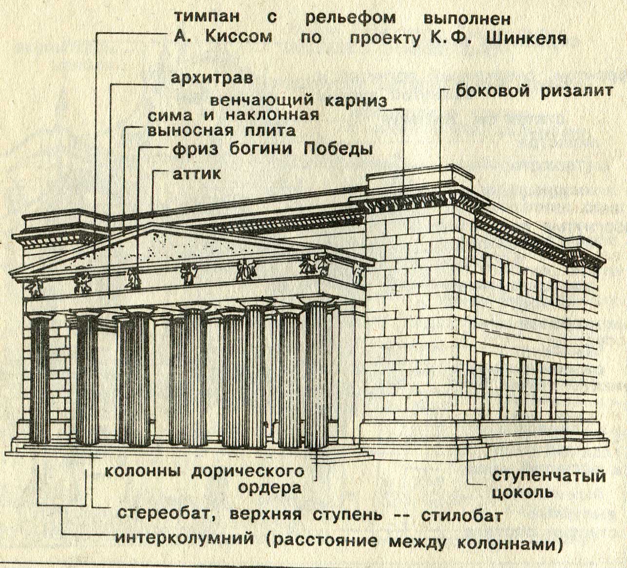 Схема строения зданий эпохи классицизма