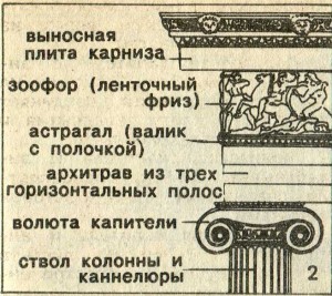 Ионическая капитель и антаблемент