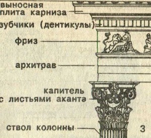 Коринфская капитель и антаблемент