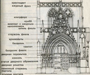 Эрфурт, собор, портал