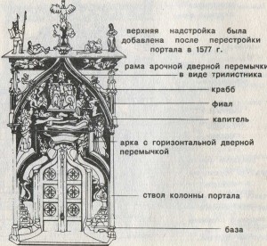 Аннаберг (округ Карл-Маркс-штадт), портал церкви монастыря францисканцев