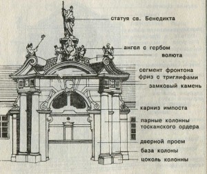 Прага-Бревнов, бенедиктинский монастырь