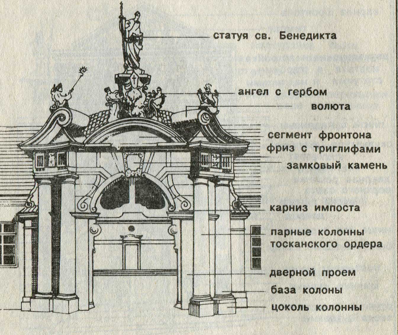 фронтоны храмов