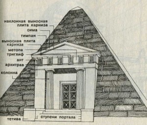  Махерн (округ Лейпциг), портал семейного склепа Линденау