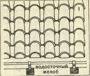 Кровля из кирпича