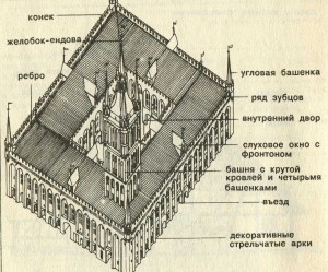 Средневековая архитектура