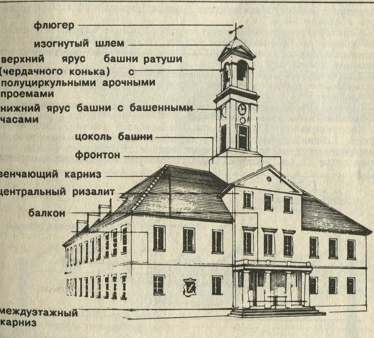 Ризалит в архитектуре это. Ризолит это в архитектуре. Ярус в архитектуре. Архитектура здания ярусы.