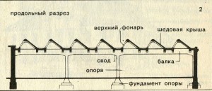 история крыши