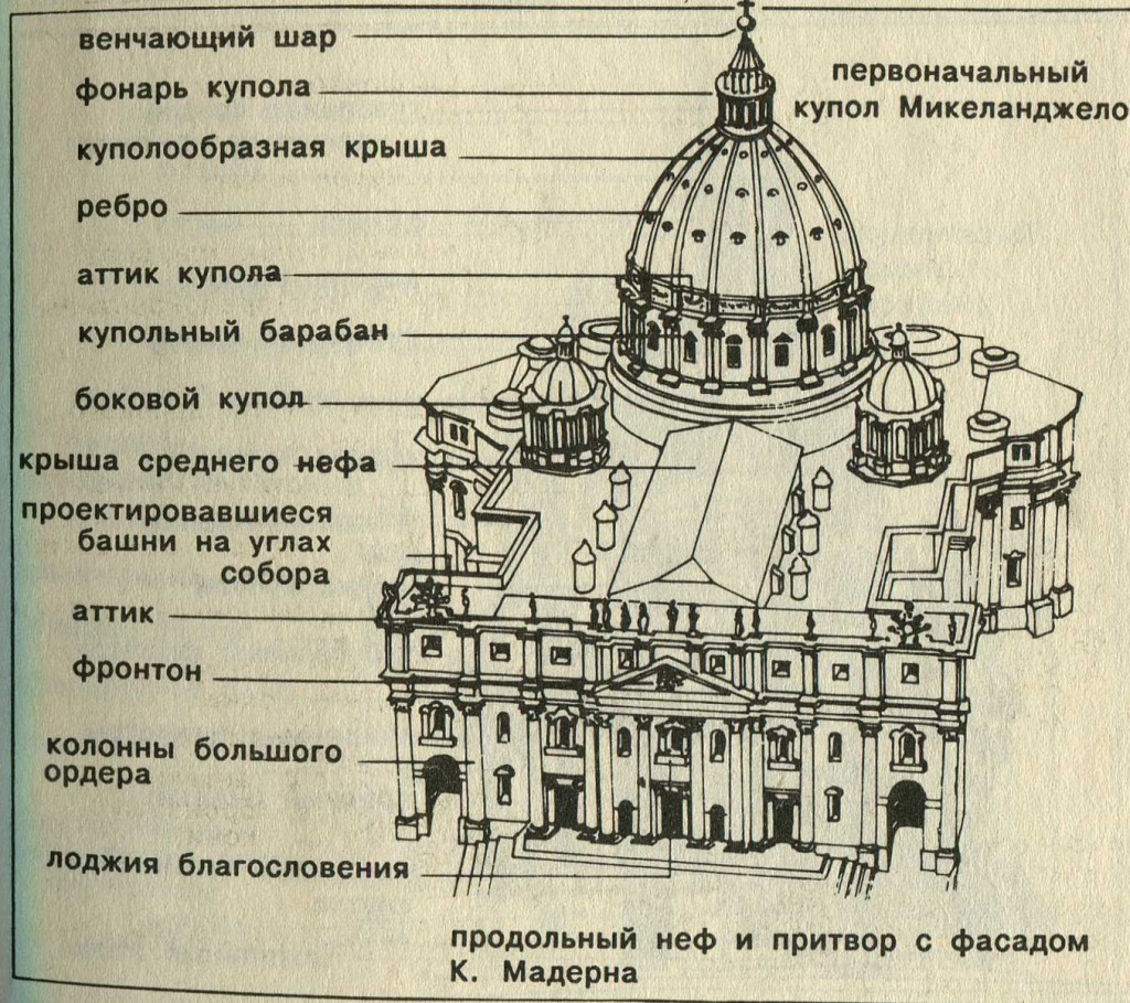 собор святого петра в москве