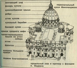 устройство собора святого Петра