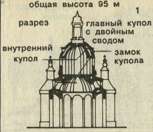 купол традиционный