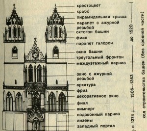 Магдебург, собор св. Маврикия и Катерины