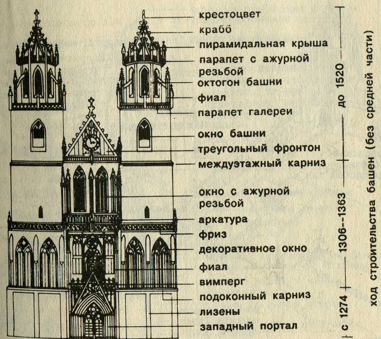 Наумбургский собор план