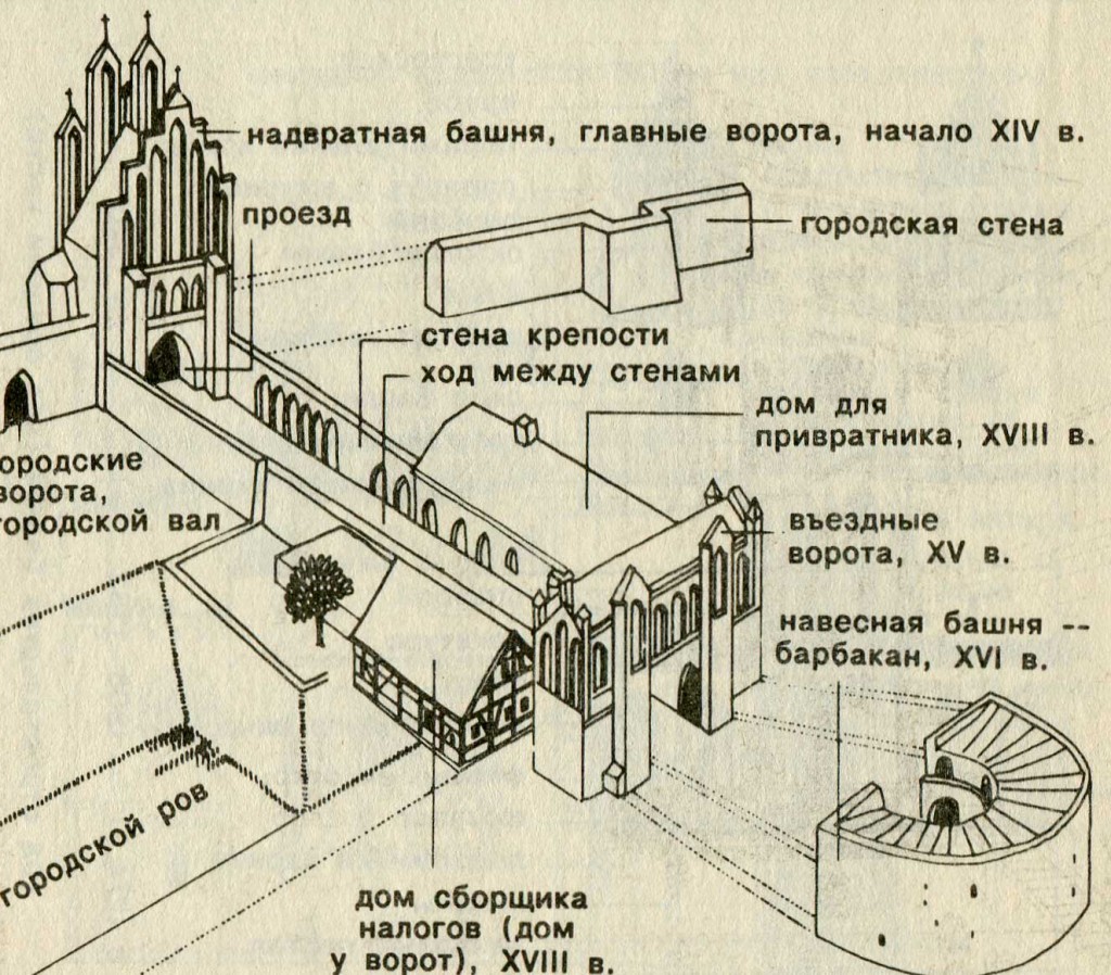 Рыцарский замок схема с подписями