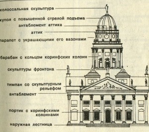 Берлин, купольная башня Французской церкви (гугенотов)