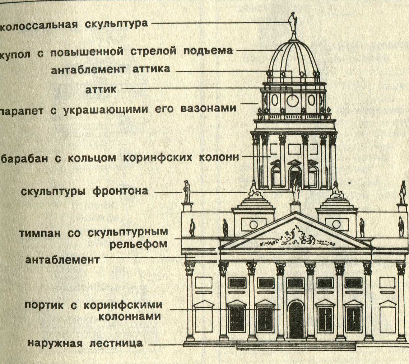 Соедините названия архитектурных сооружений и стили