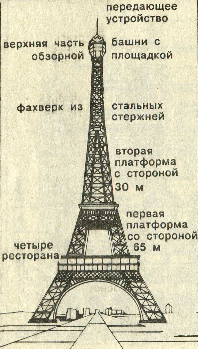 Отклоненные проекты эйфелевой башни