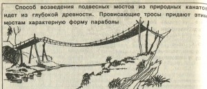мост подвесной