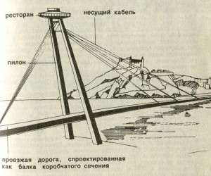 Братислава, вантовый мост им. Словацкого