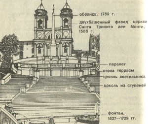 Рим. Испанская лестница