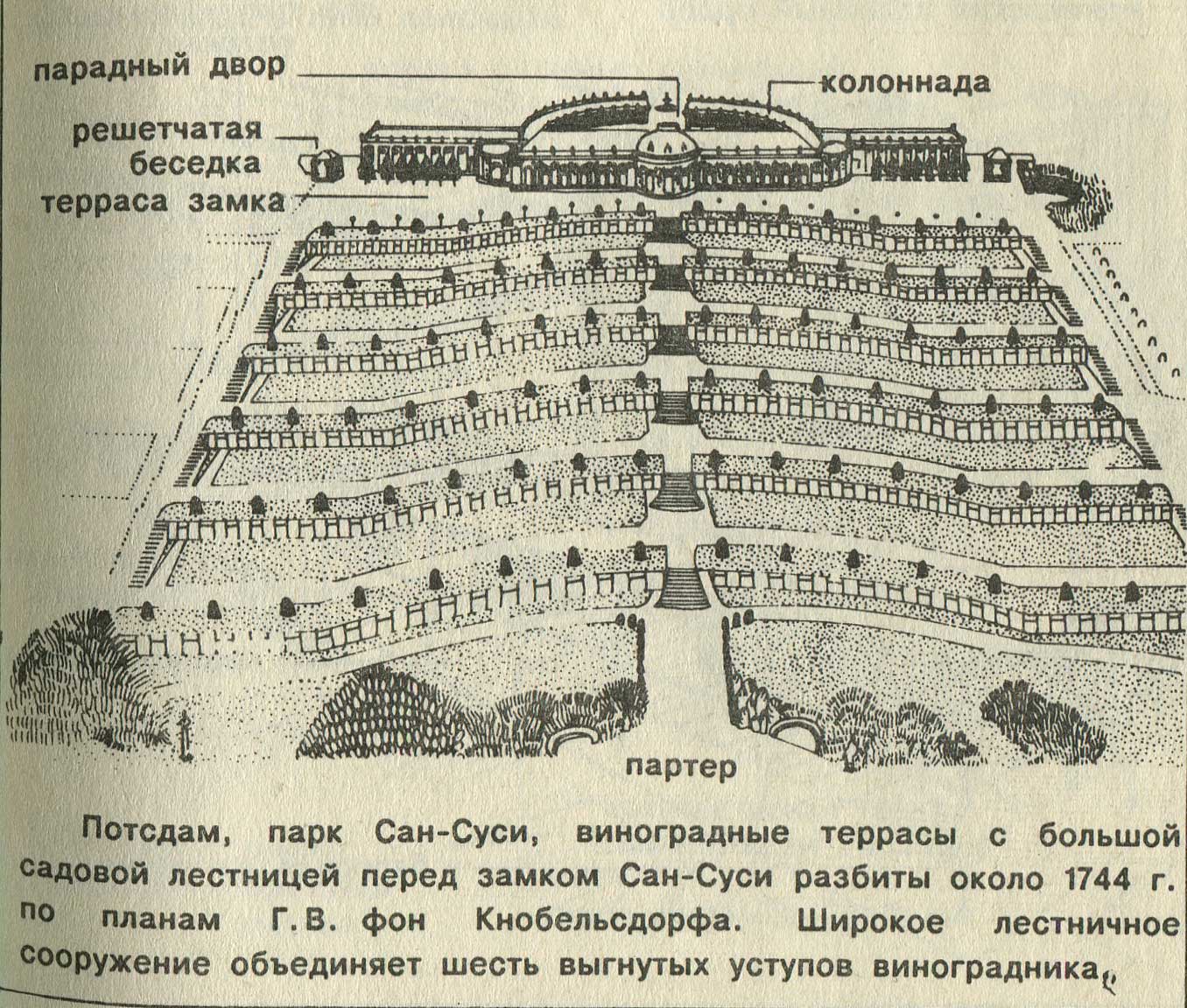 Парк сан суси план - 90 фото