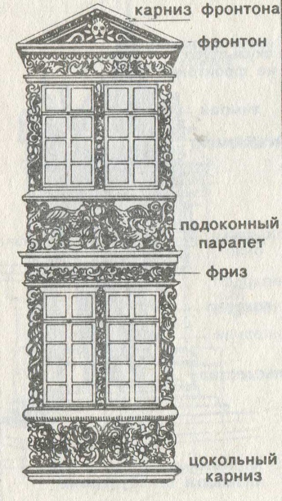 Подоконный карниз в архитектуре