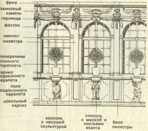 барочное окно арочной галереи Цвингера