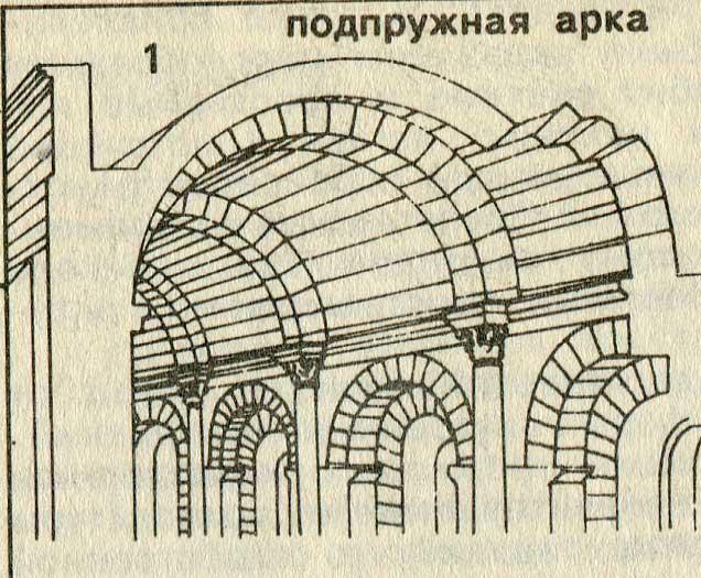 Схема парусного свода