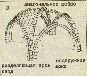 Готический крестовый свод на нервюрах