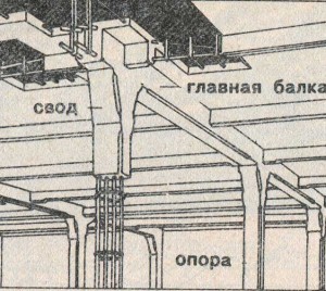 структуры из железобетона