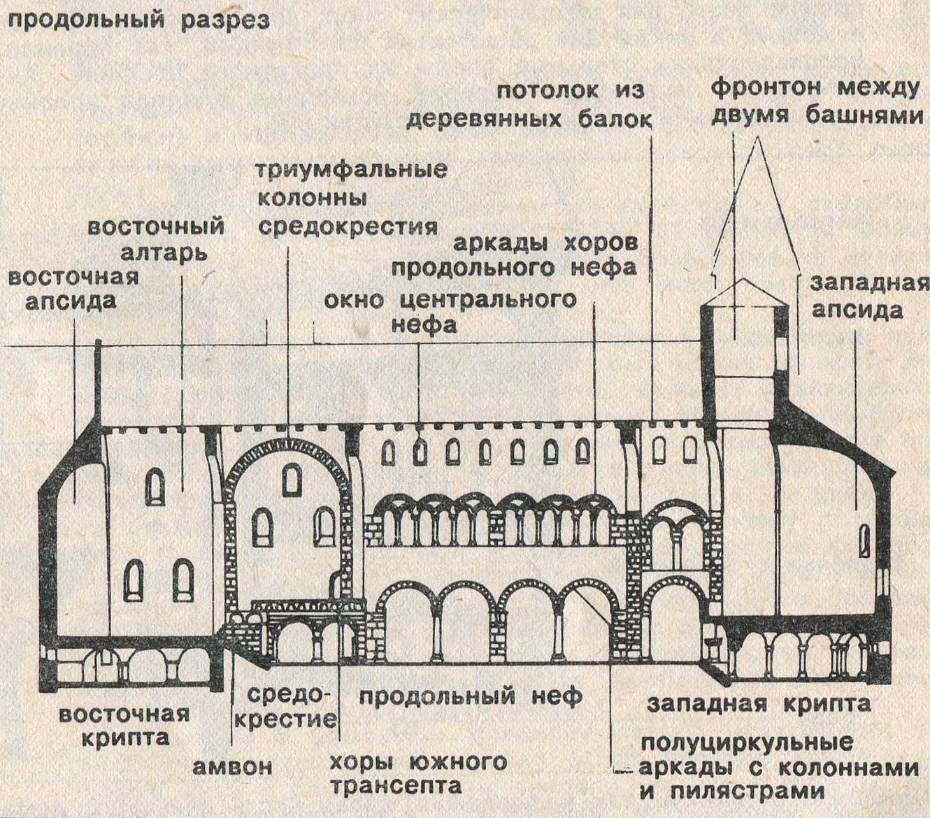 Схема романского собора план