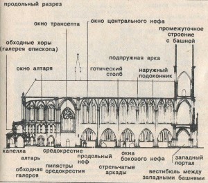 Магдебург, храм св. Маврикия и Екатерины