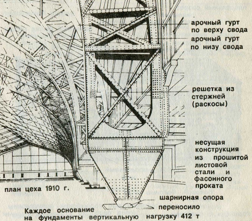 дворец машин