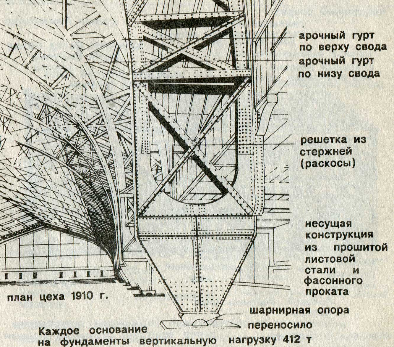 Опоры |