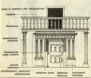 Лейпциг, Старая ратуша, парадный зал